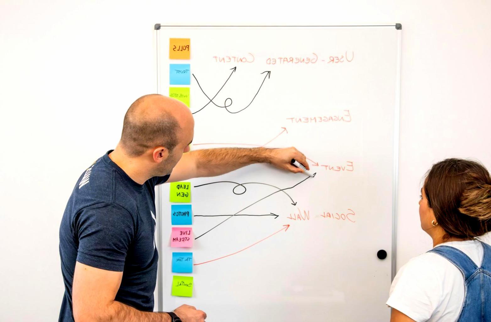 Professional financial planning session with charts and documents